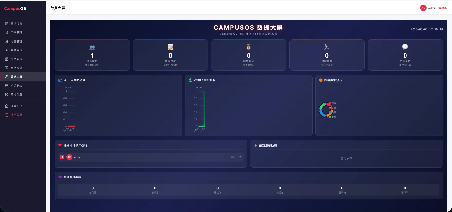 校园表白墙社区系统源码 数据大屏可视化展示源码