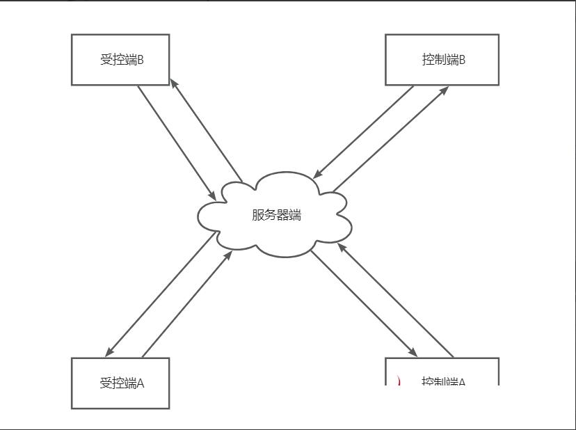 QQ截图20230420134600