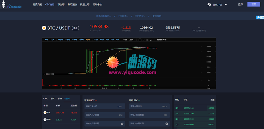 2020最新仿火币网源码 超级返利 实时返佣|区块链虚拟数字货币交易所源码|区块链源码等 2020最新仿火币网源码 超级返利 实时返佣|区块链虚拟数字货币交易所源码|区块链源码等