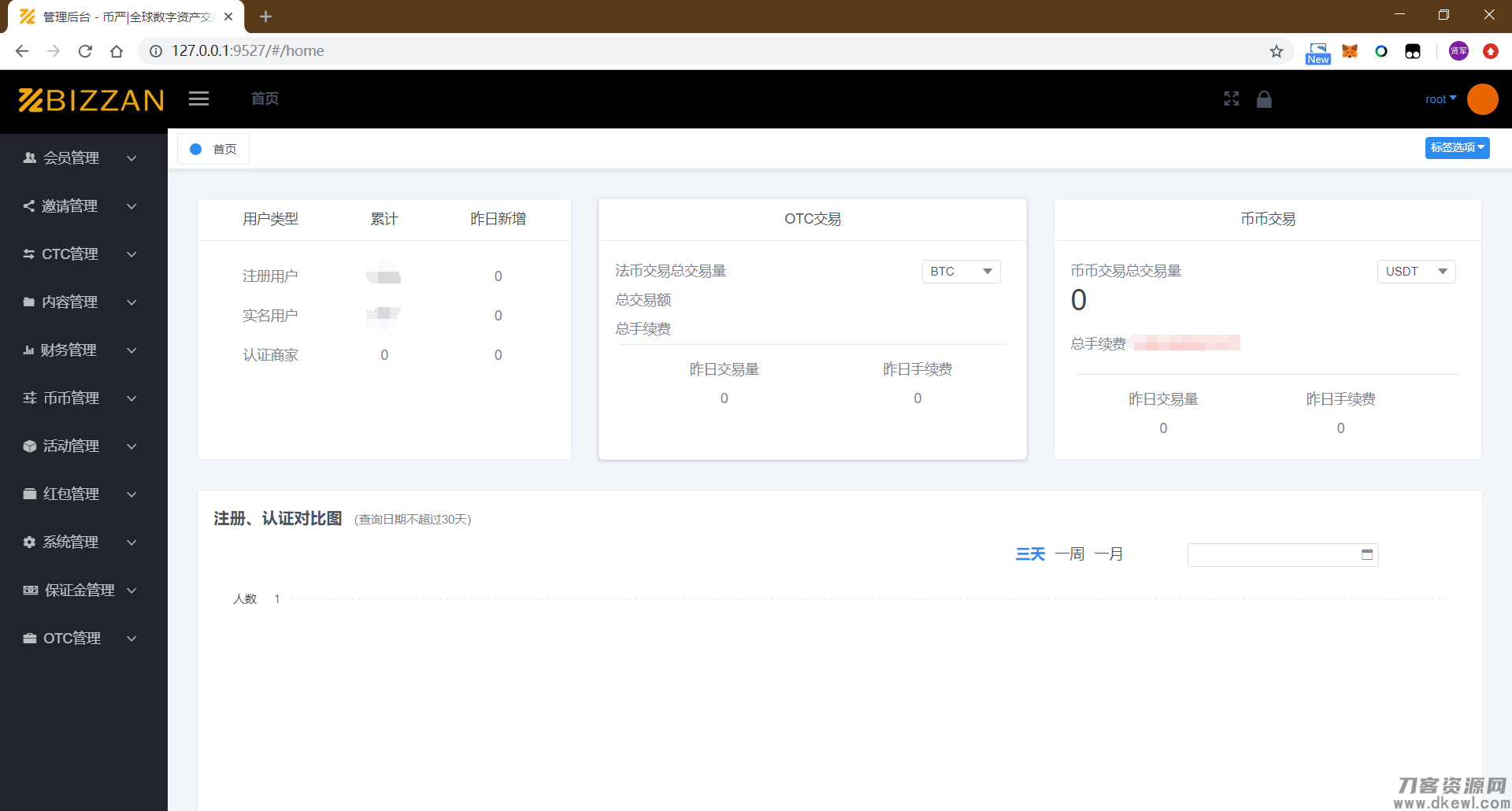 某站价值5w的Java版本国际区块链交易所源码币币+法币+永续+期权+机器人+OTC交易+C2C交易+永续合约+期权合约+矿机+抢购发行+分摊发行+持仓瓜分+注册送币+邀请红包+代理后台+超级机器人+