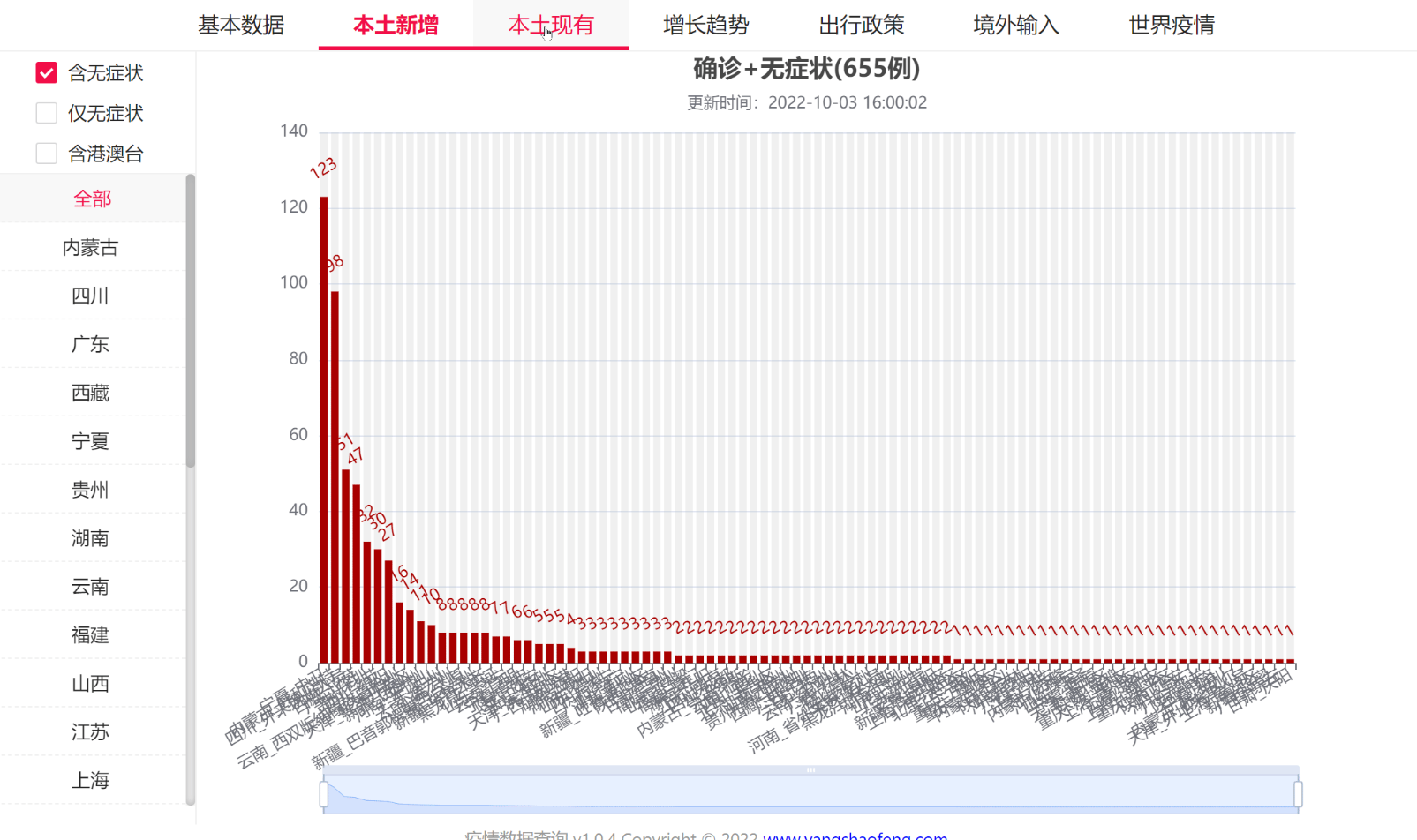 2022全国疫情数据查询软件工具实时关注疫情动态-支持全平台版本