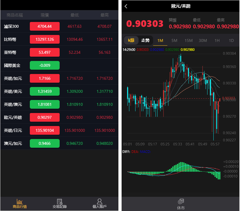 转载：繁体USDT微交易微盘时间盘K线完整金融系统源码已去后门+去除广告