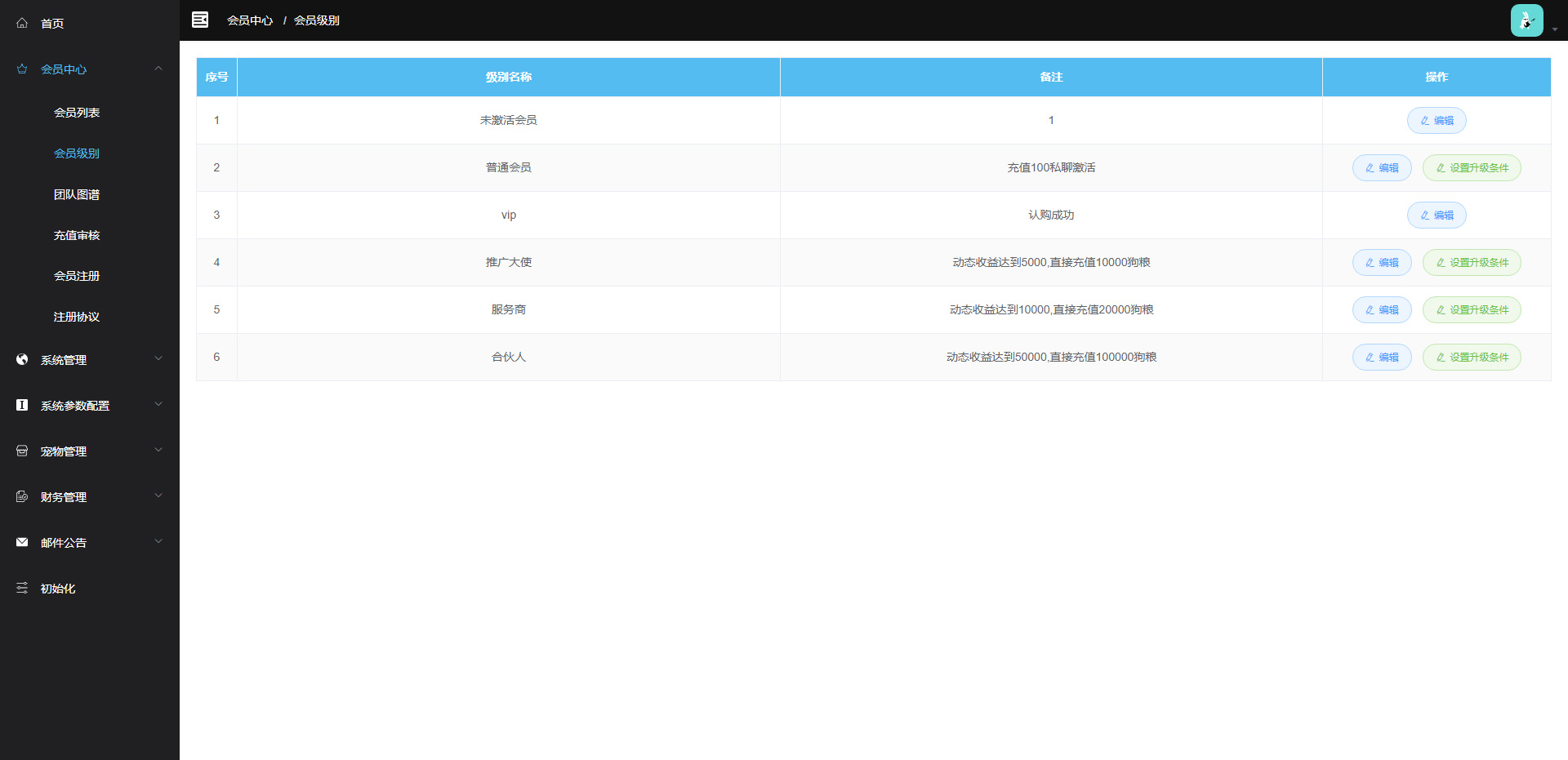 【熊出没之夺宝区块链】宠物之熊出没之夺宝联盟全新UI二开区块系统源码 带有安装说明 【熊出没之夺宝区块链】宠物之熊出没之夺宝联盟全新UI二开区块系统源码 带有安装说明