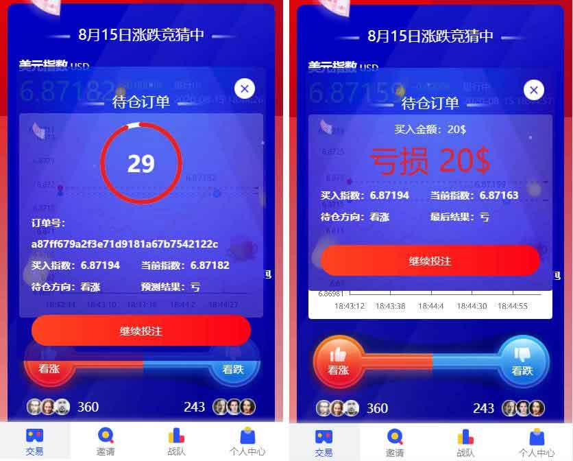 USDT指数涨跌最新二开币圈万盈财经源码/UI超漂亮/K线正常/完美控制