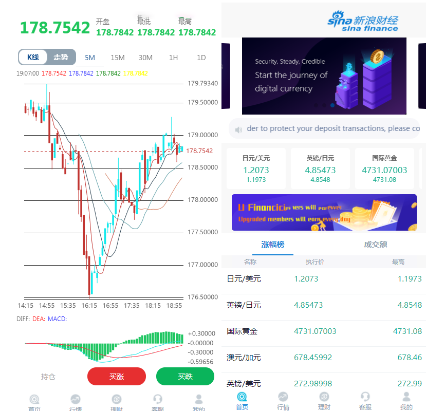 【转载】K线修复外汇时间盘余额宝会员等级点位盘