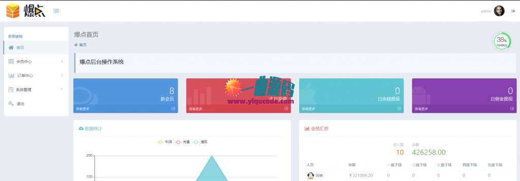 最新基于thinkphp 爆点2020区块链竞猜游戏源码 已对接码支付 完美运营版