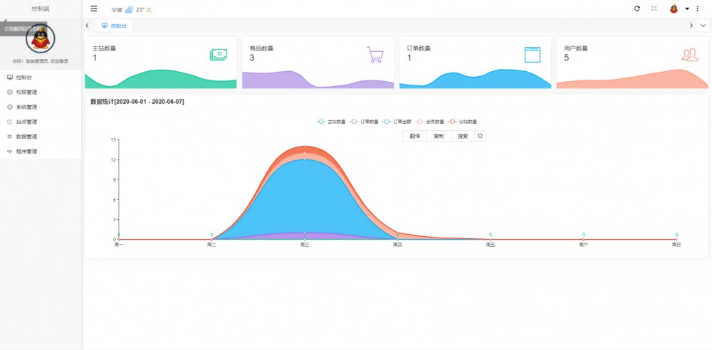【乐购】最新版开源版云乐购社区系统网站源码下载 【乐购】最新版开源版云乐购社区系统网站源码下载