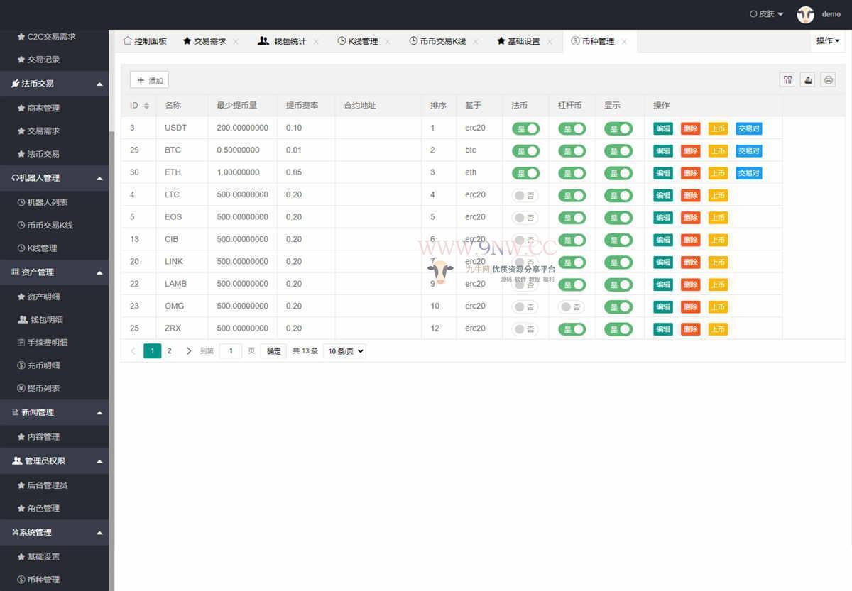 价值4万的「优化版」数字资产交易所源码|币币交易|C2C交易|交易机器人|撮合交易|合约交易 价值4万的「优化版」数字资产交易所源码|币币交易|C2C交易|交易机器人|撮合交易|合约交易