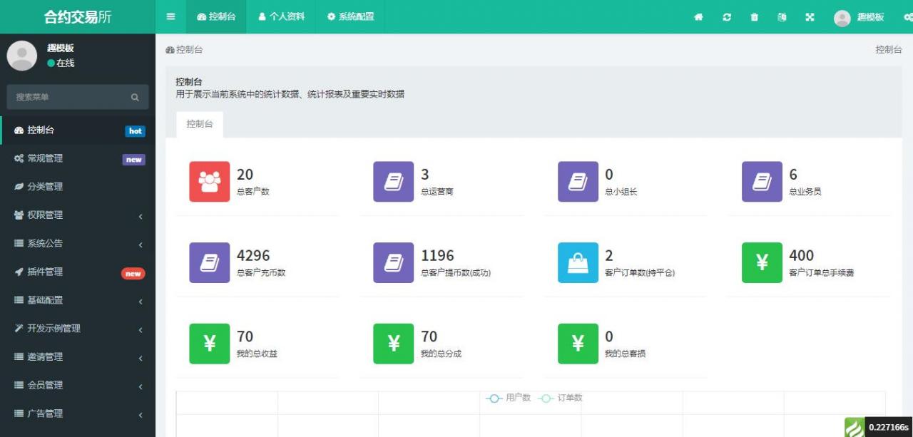 新品FXcoin交易所带杠杆合约控盘分销 fastadmin框架二开 新品FXcoin交易所带杠杆合约控盘分销 fastadmin框架二开