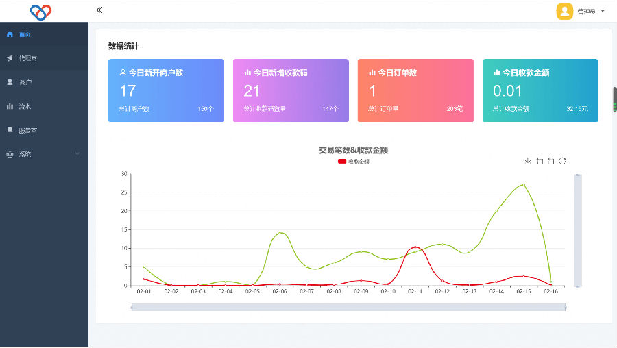 最新独立版智狐聚合支付v1.0.5.21_聚合支付系统源码