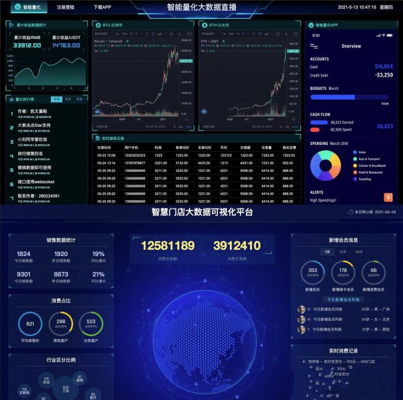 基于html/css/js  智慧门店大数据 智能量化大数据 大数据分析工具合集 可实现实时数据K线图 可切换式大屏 翻牌效果 自定义字体
