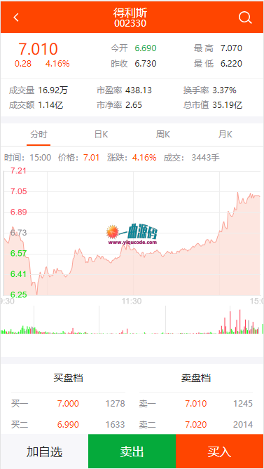 谋略/点买系统/配资系统/期权系统/策略双融/炒股 期货 系统源码 支持pc+wap 可完美封装APP 谋略/点买系统/配资系统/期权系统/策略双融/炒股 期货 系统源码 支持pc+wap 可完美封装APP