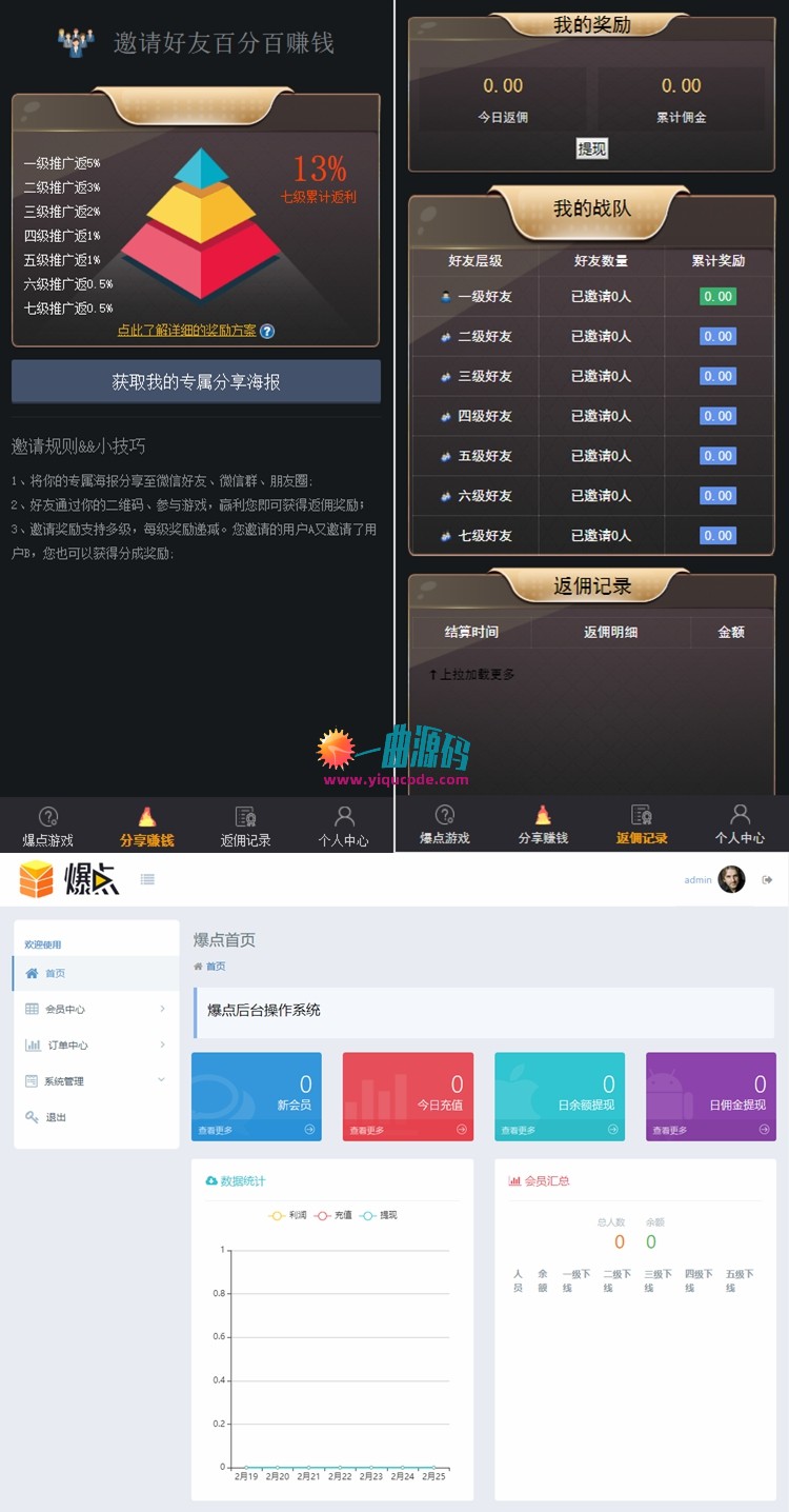 2020爆点H5区块链竞猜游戏+已对接码支付   可供学习参考