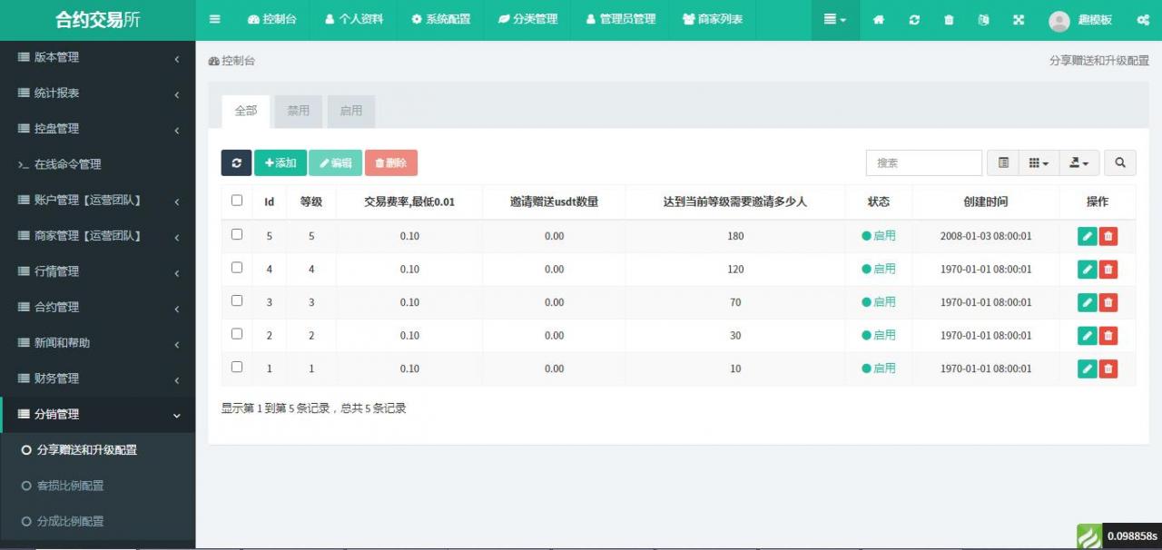 新品FXcoin交易所带杠杆合约控盘分销 fastadmin框架二开 新品FXcoin交易所带杠杆合约控盘分销 fastadmin框架二开